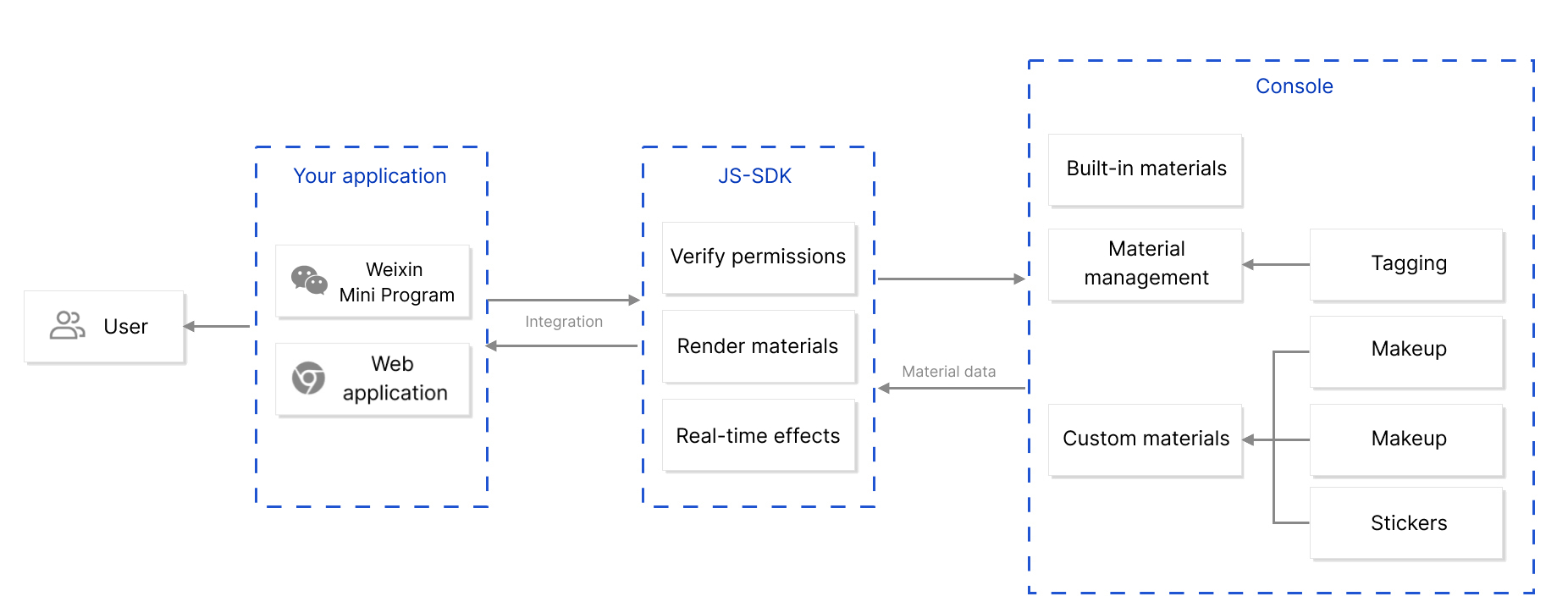 Process Diagram