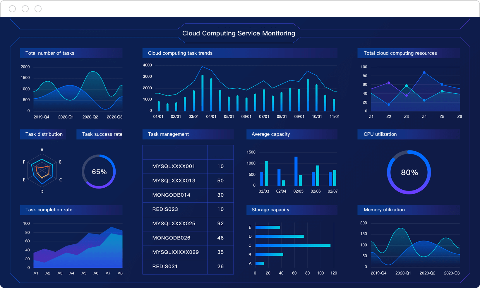 tencent-cloud-visualization-tencent-cloud