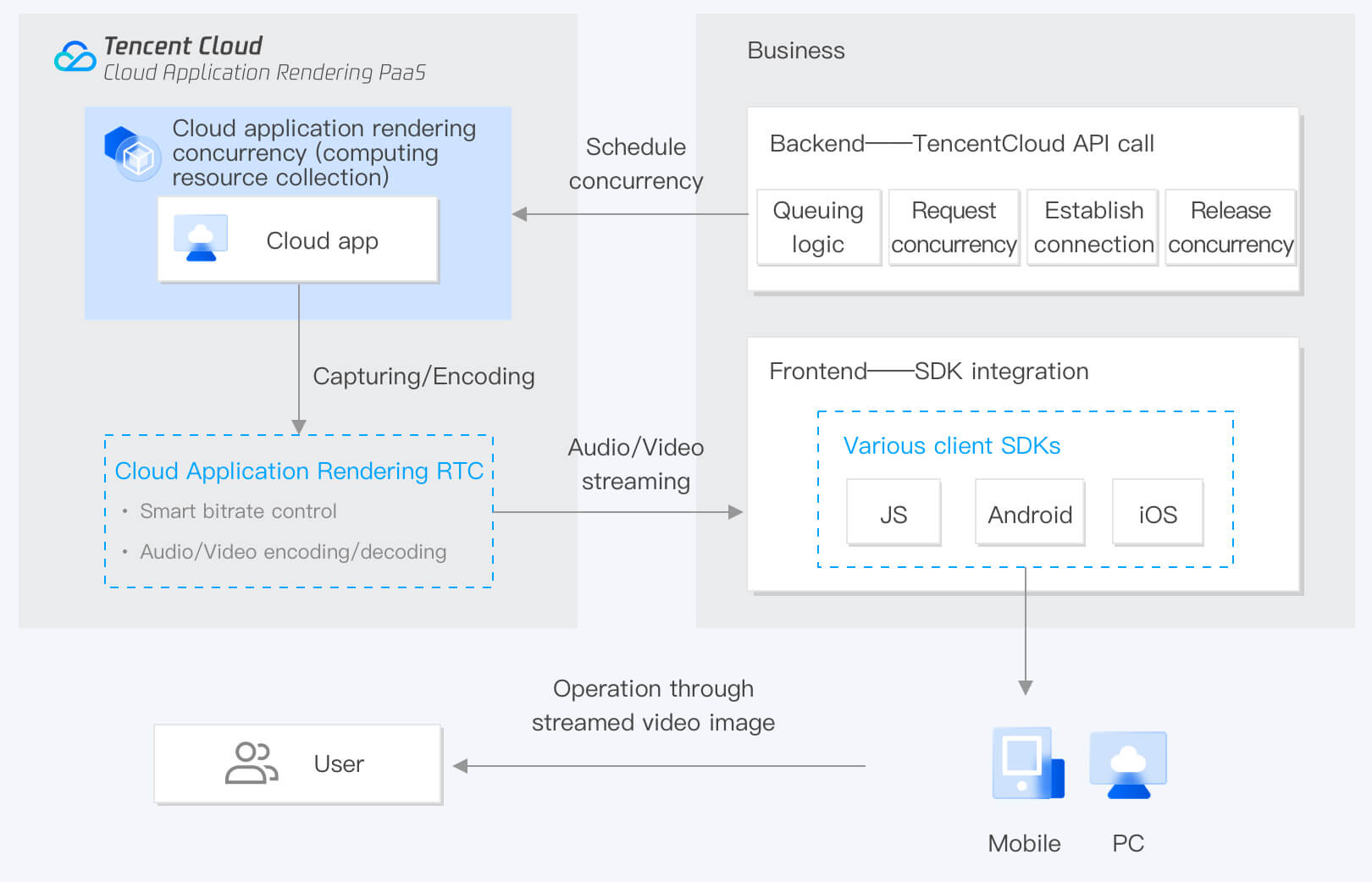 Cloud Application Rendering | Tencent Cloud