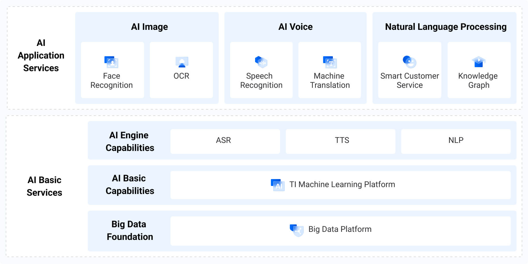 Financial Services Solution | Tencent Cloud