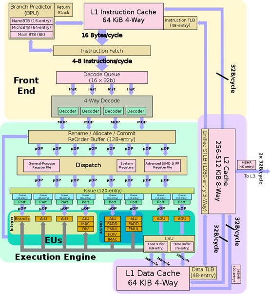 ARMBased Server Review Tencent Cloud